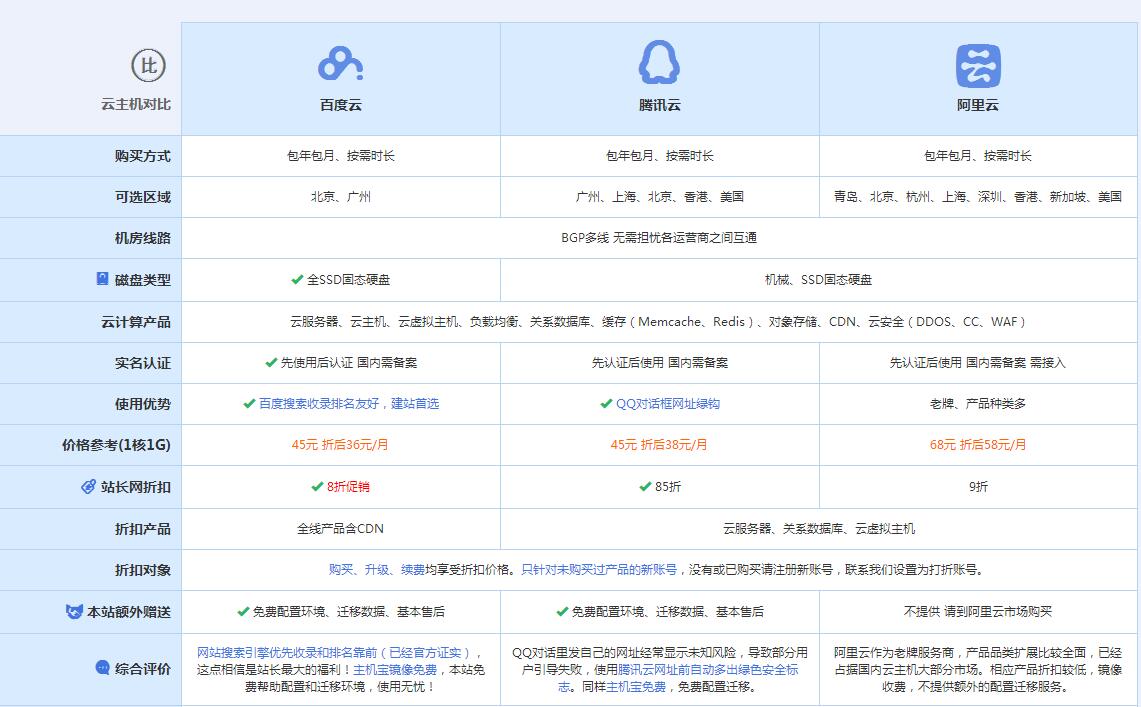 康巴什云主机代理对比.jpg